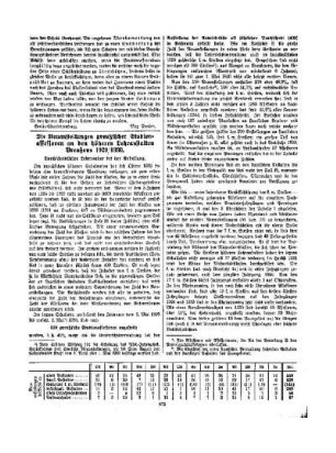 Die Neuanstellungen preußischer Studienassessoren an den höheren Lehranstalten Preußens 1929/30