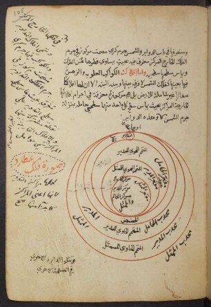 Illustration: f. 105r-105v