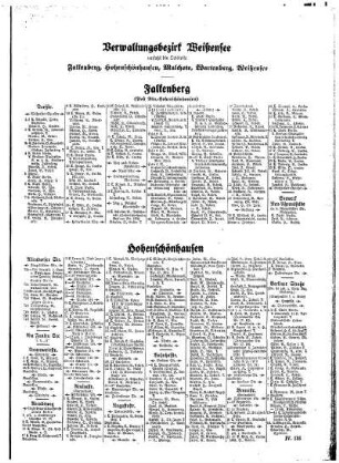 Verwaltungsbezirk Weißensee