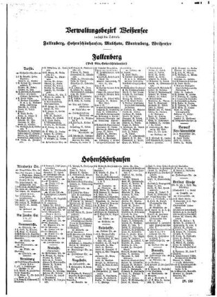 Verwaltungsbezirk Weißensee