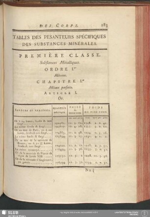 Tables Des Pesanteurs Spécifiques Des Substances Minérales