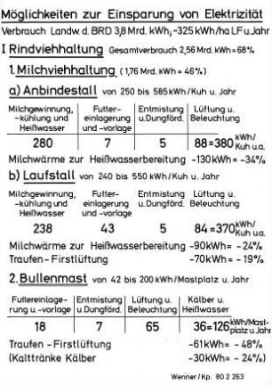 Möglichkeiten zur Einsparung von Elektrizität