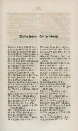 Rescripten-Verzeichniß.