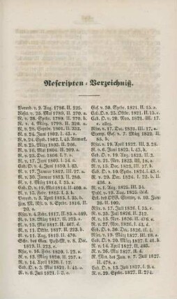 Rescripten-Verzeichniß.