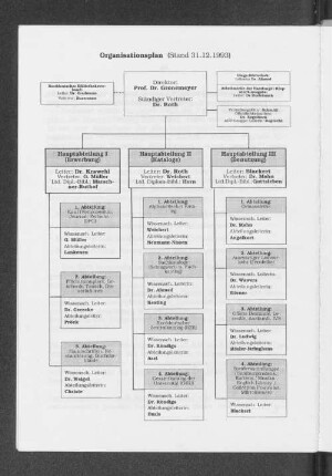 Organisationsplan (Stand 31.12.1993)