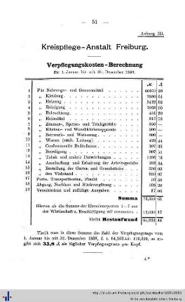 Kreispflege-Anstalt Freiburg. Verpflegungskosten-Berechnung.