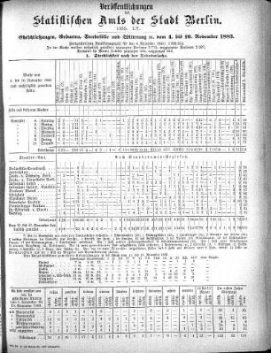 1883,55: 1883. LV