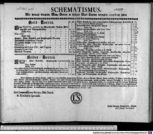Schematismus, Wie hernach benannte Münz-Sorten in hiesigen Chur-Landen dermalen coursiren sollen. : München den 26. Octobr. 1760. Ex Commissione Seren. Dni Ducis & Electoris speciali. Joseph Antoni Herrnbeckh, Churfl. Hof-Raths-Secretarius