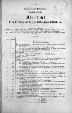 Übersicht der in der Sitzung am 27. Juni 1906 gefaßten Beschlüsse usw. (291), 27. Juni 1906