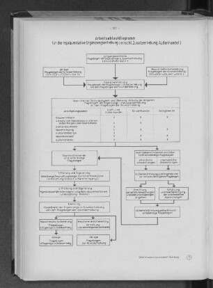 Arbeitsablaufdiagramm für die repräsentative Ergänzungserhebung (einschl. Zusatzerhebung Außenhandel)