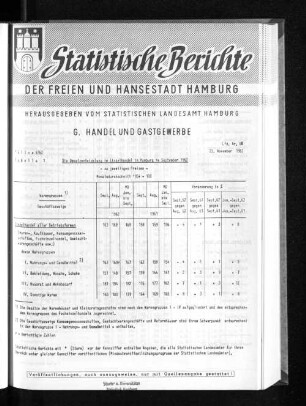 Die Umsatzentwicklung im Einzelhandel in Hamburg im September 1962 : Lfd. Nr. 68