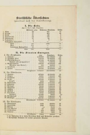 Statistische Übersichten