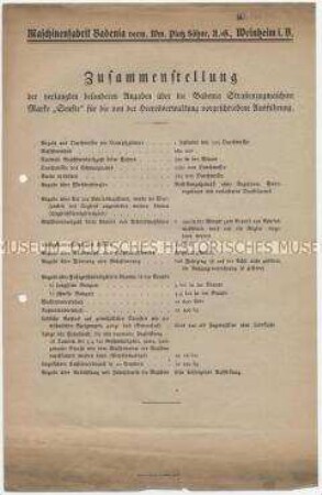 Zusamenstellung der verlangten besonderen Angaben über die Badenia Straßenzugmaschine Marke "Senfte" für die von der Heeresverwaltung vorgeschriebene Ausführung.
