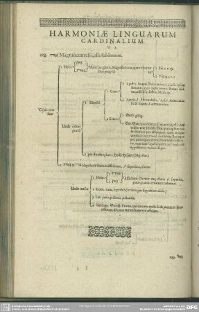 Harmoniae Linguarum Cardinalium To G