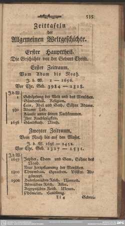 Zeittafeln der Allgemeinen Weltgeschichte