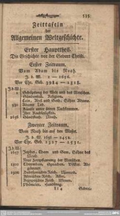 Zeittafeln der Allgemeinen Weltgeschichte