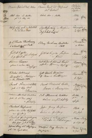 Winterhalbjahr 1839/1840. Rektorat Martin Joseph Mack