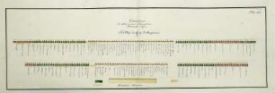 WHK 36 Sammlung von Schlachtordnungen: Feldlager der Alliierten gegen die Franzosen in Brabant, 1697