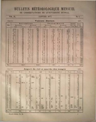 Bulletin météorologique mensuel de l'Observatoire de l'Université d'Upsal. 9, 9. 1877