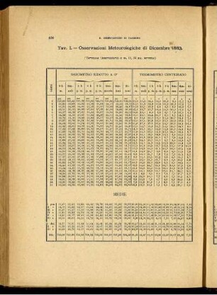 Osservazioni Meteorologiche di Dicembre 1883.
