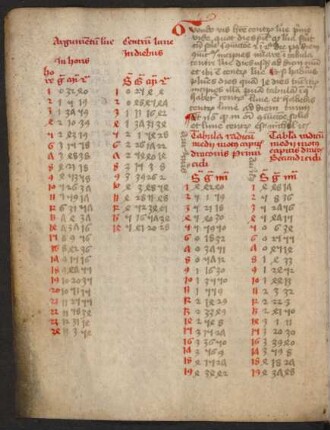 Tabula radicum medii motus capitis draconis primi vel secundi cycli