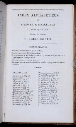 Index Alphabeticus in Synonymiae Insectorum Tomum Quartum, Genera et Species Curculionidum.