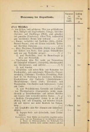 Amtliches Waarenverzeichniß zum Zolltarife : für die Zeit vom 1. Juli 1888 ab ; im Anhange hierzu sind abgedruckt: 1. das Zolltarifgesetz vom 15. Juli 1879 (nach der Redaktion vom 24. Mai 1885 und mit Berücksichtigung der späteren Änderungen) nebst den vom Bundesrathe festgestellten Tarasätzen und 2. die Bestimmungen über die Tara