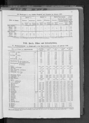 VIII. Preise, Löhne und Lebenshaltung.