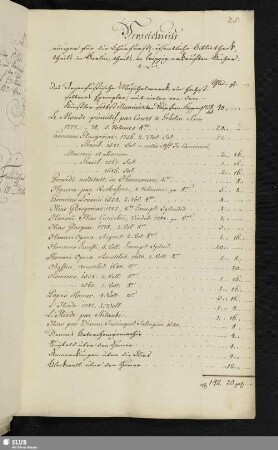 [1788 von Herrn Hofrath Adelung geliefert]