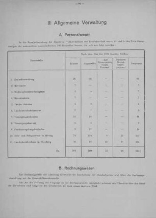 III. Allgemeine Verwaltung
