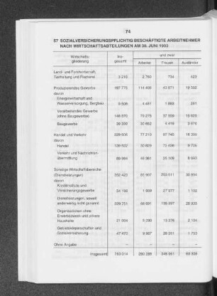 Sozialversicherungspflichtig Beschäftigte Arbeitnehmer nach Wirtschaftsabteilungen am 30. Juni 1993