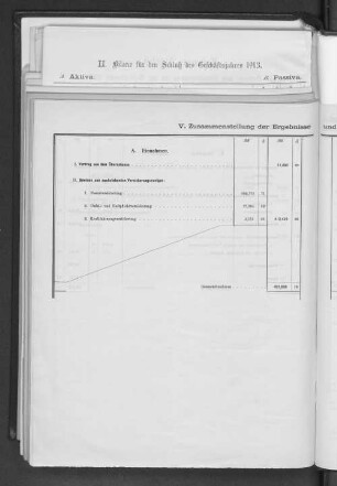 V. Zusammenstellung der Ergebnisse und Gewinnverwendung.