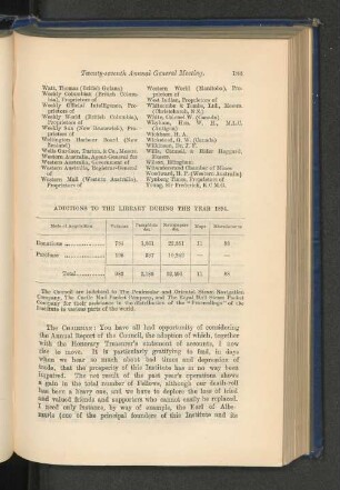 Additions to the Library during 1894.