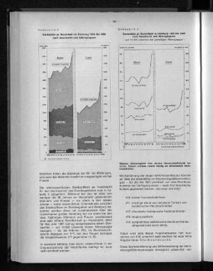 Schaubild 5: Sterbefälle an Herzinfarkt in Hamburg 1958 bis 1968 nach Geschlecht und Altersgruppen