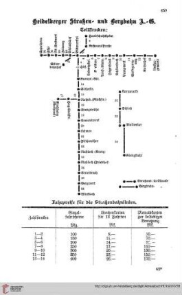Fahrpreise der Straßenbahnen und bergbahnen