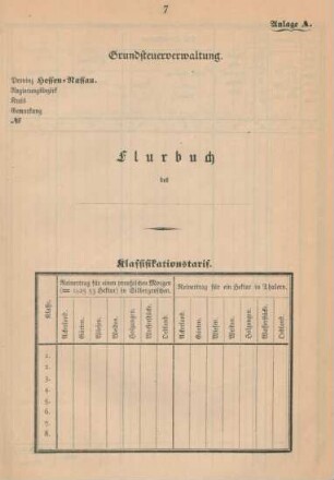 Anlagen A.-C. (Tabellen)