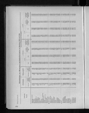 Übersicht 3: Mietwohnungen mit Mietangaben und Durchschnittsmieten in Hamburg 1950 und 1956