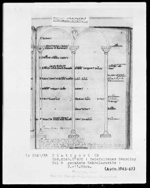 Necrologium Zwiefaltense — Gerahmte Nekrologseite, Folio 8recto