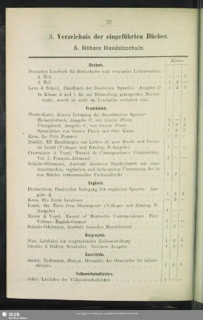 3. Verzeichnis der eingeführten Bücher