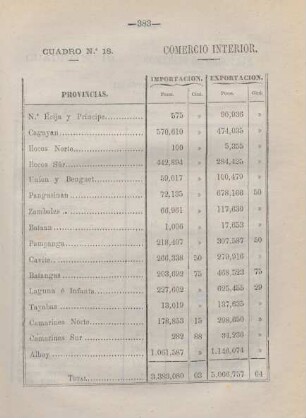 Cuadro no. 18. Comercio interior