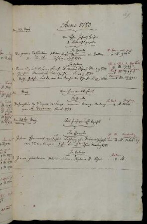 Von Hhn. Hofrath Heyne der Bibliothek gegeben. - Von Hannover übersandt. - Aus hiesiger Casse bezahlt.