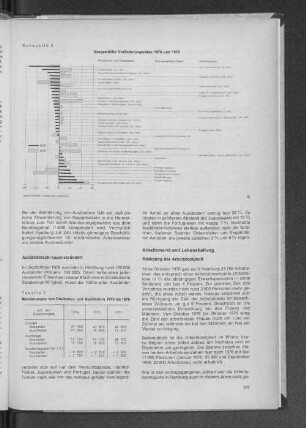 Schaubild 2: Ausgewählte Veränderungsraten 1976 und 1975