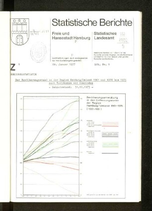 Der Bevölkerungsstand in der Region Hamburg/Umland 1961 und 1970 bis 1975 nach Teilräumen und Gemeinden - Gebietsstand: 31.12.1975 - : Lfd. Nr. 1