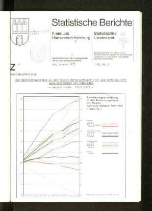 Der Bevölkerungsstand in der Region Hamburg/Umland 1961 und 1970 bis 1975 nach Teilräumen und Gemeinden - Gebietsstand: 31.12.1975 - : Lfd. Nr. 1
