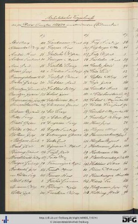 [fol. 211] Namensregister