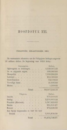 Hoofdstuk XXI. Finantien, belastingen, enz.
