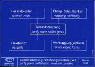 Teillastschaltung: Einführungsprobleme (Eur.); partly power shifted gears: introduction problems