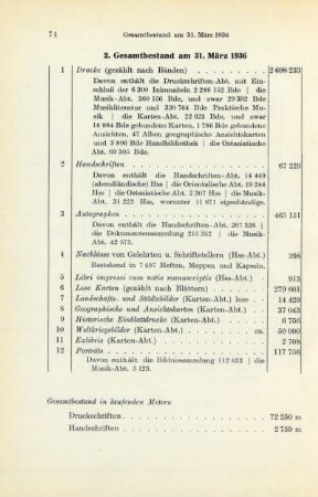 2. Gesamtbestand am 31. März 1936