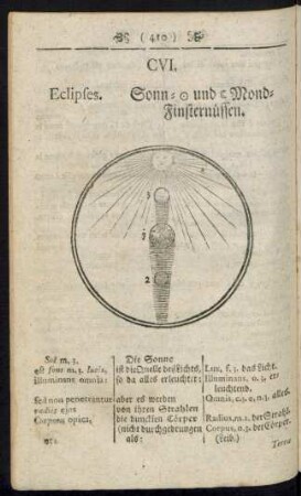 CVI. Eclipses. Sonn- und Mond- Finsternüssen