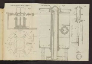 Taf. IX. Centralpresse und Stossrollen. Recuperator. Fig. 1. bis Fig. 6.